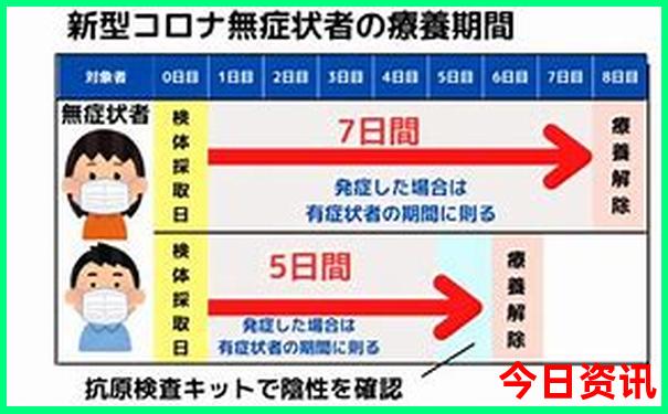 刘羽自驾游详细路线图